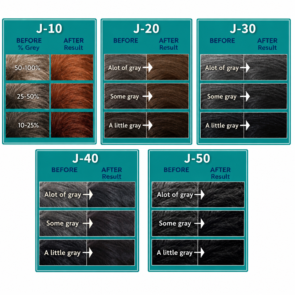 Just5 Trousse De Coloration Permanente