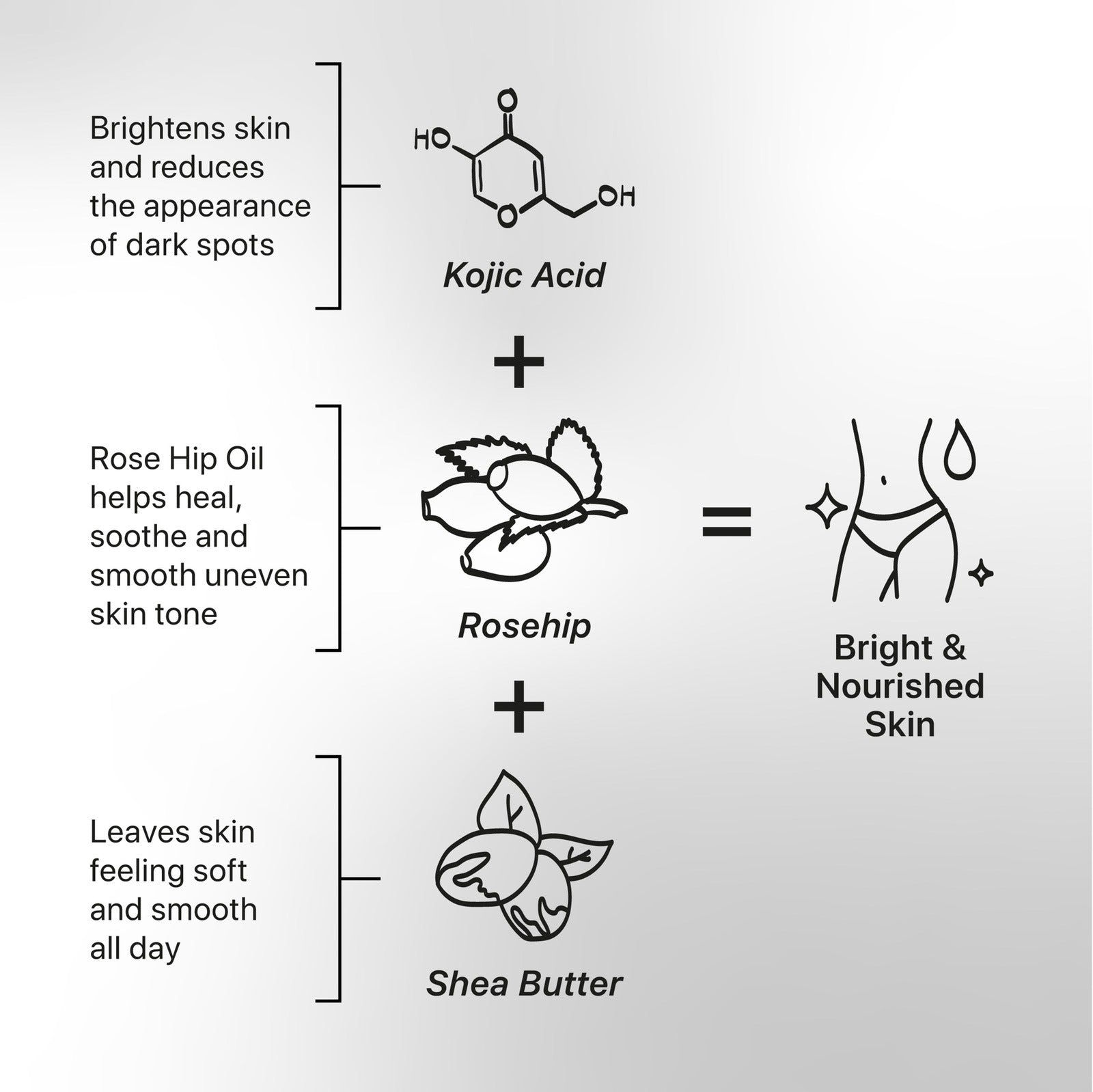 Lotion corporelle éclaircissante SPF 25 