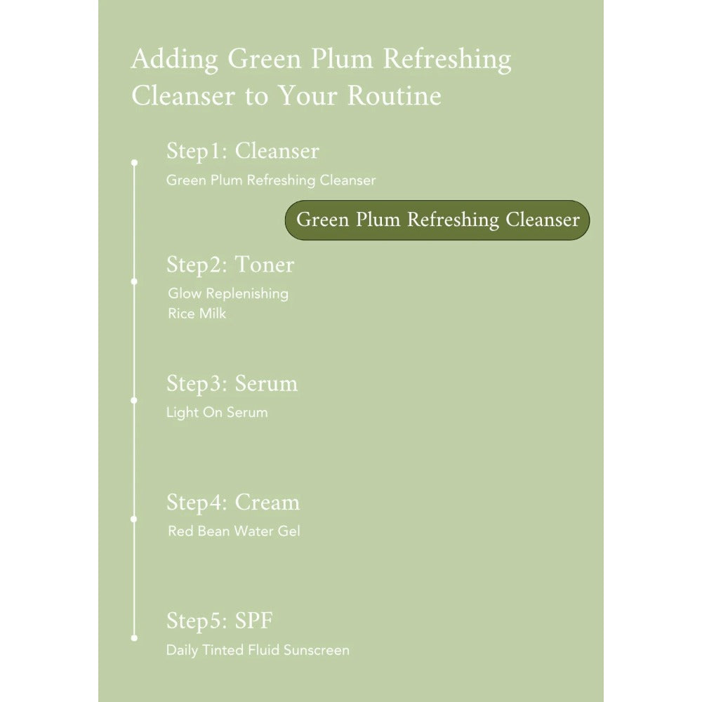 Beauty of Joseon routine infographic showing steps cleanser toner serum cream SPF featuring green plum facial cleanser highlighted