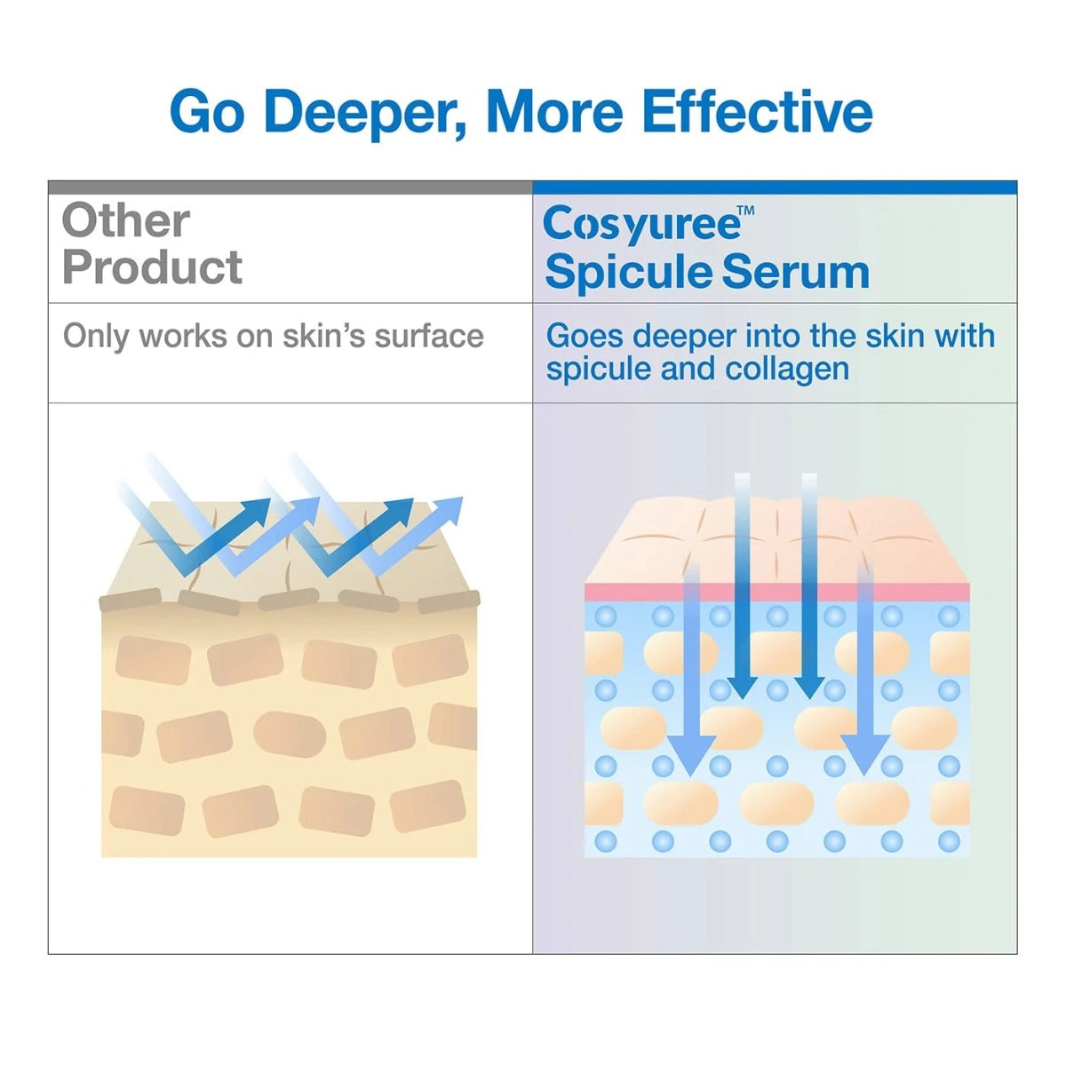 Hyaluronic Spicule Serum [120,000]