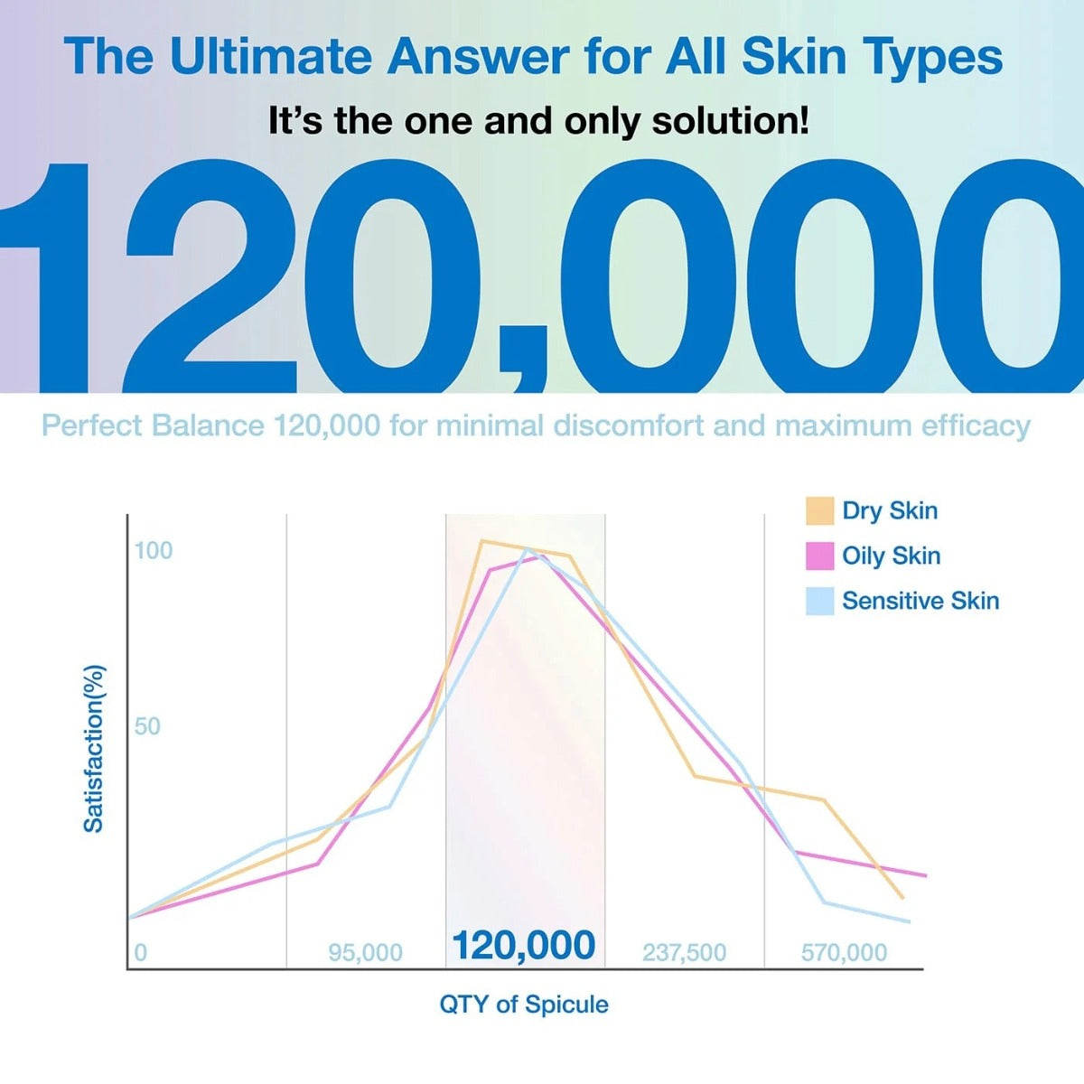 Hyaluronic Spicule Serum [120,000]