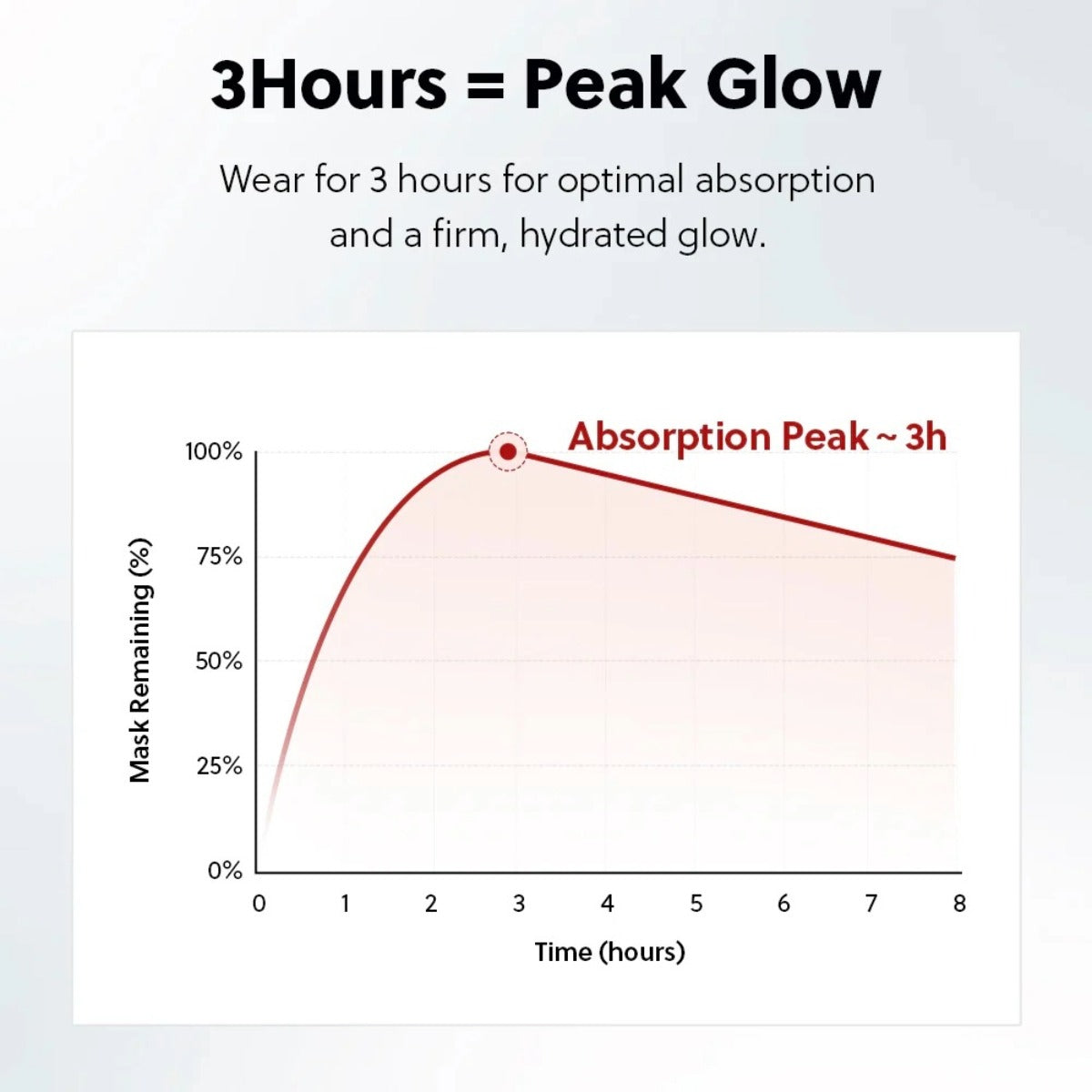 Collagen + Pepta-18 Deep Absorbing Gel Mask 5 pcs