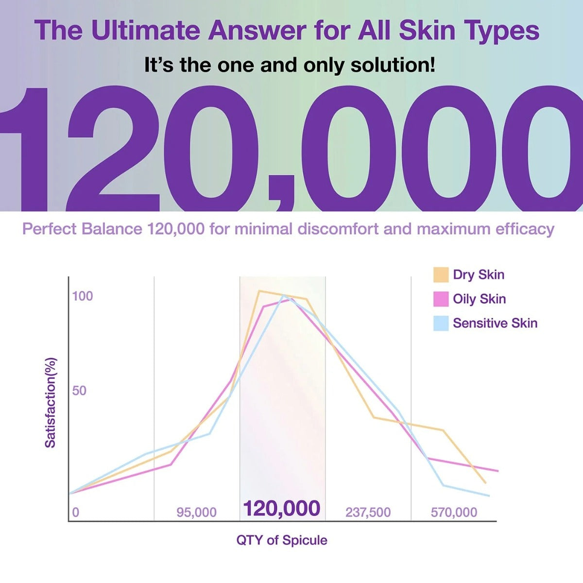 Collagen Spicule Serum [120,000]