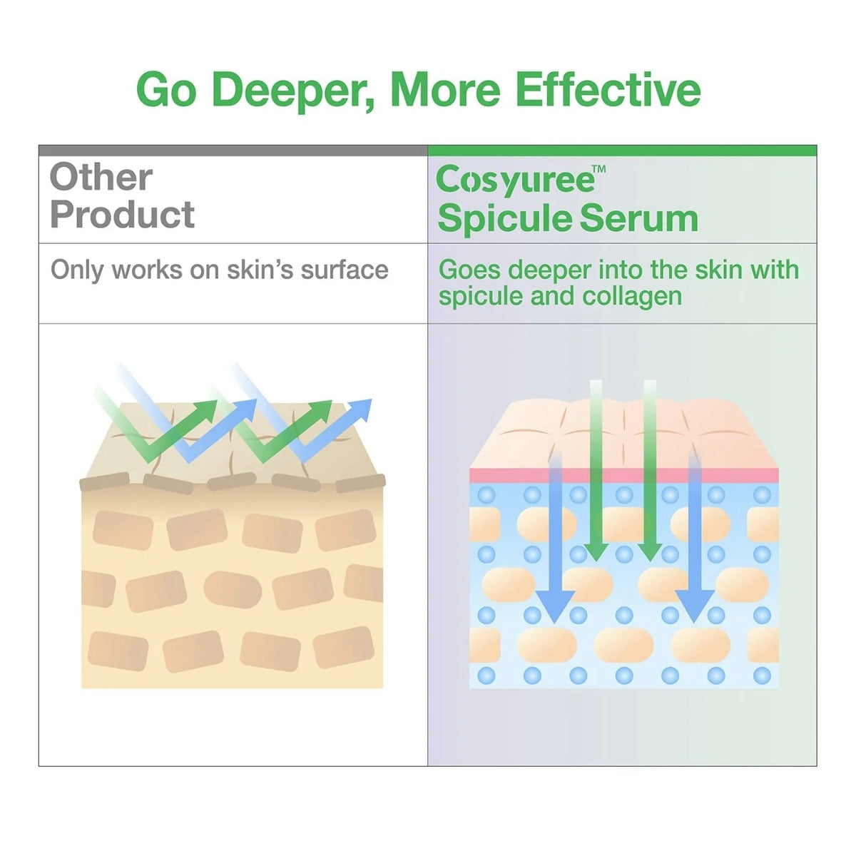 Glutathione Spicule Serum [1200,000]