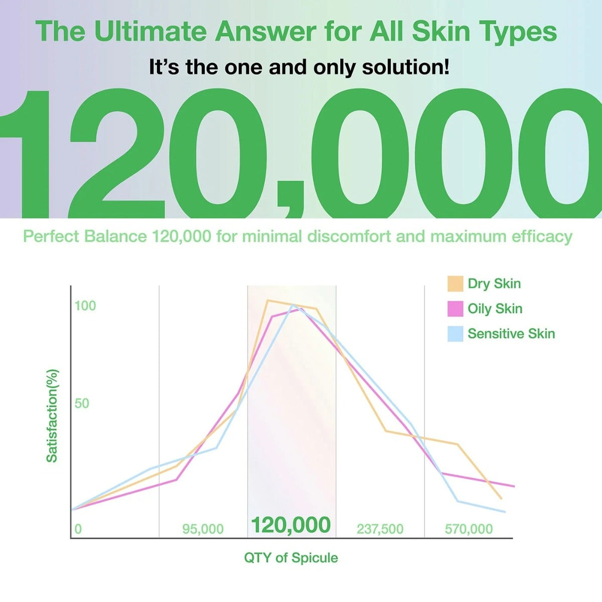 Glutathione Spicule Serum [1200,000]